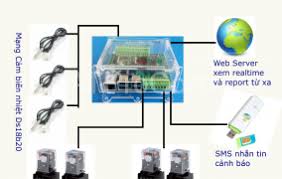 He-thong-giam-sat-nhiet-do-do-am-phong-server